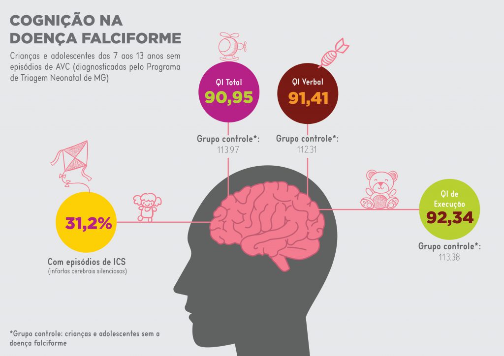 Arte: CCS Faculdade de Medicina UFMG.